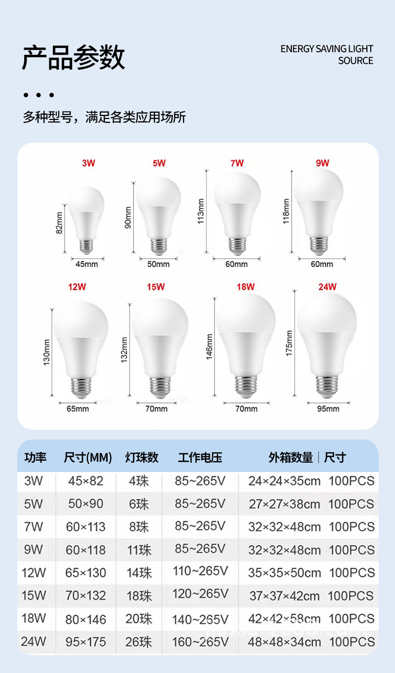 led bulb e27 screw-socket household lighting ultra-bright energy-saving bulb, warm white light constant current 110v wide voltage bulb pic 9