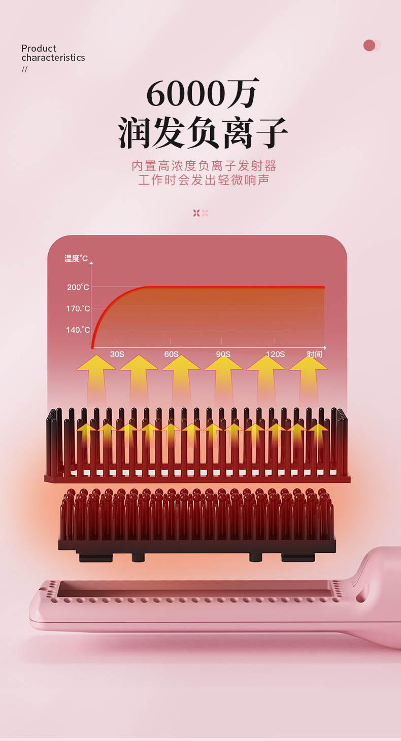跨境液晶无线直发梳造型充电电梳子直发器便携负离子不伤发发热梳详情38
