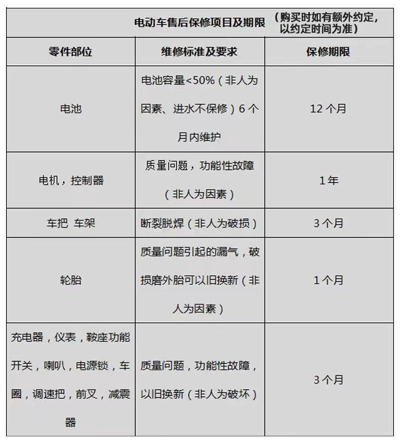 DyW新国标电动车新款成人两轮电动自行车双人代步车48V锂电池电瓶详情22