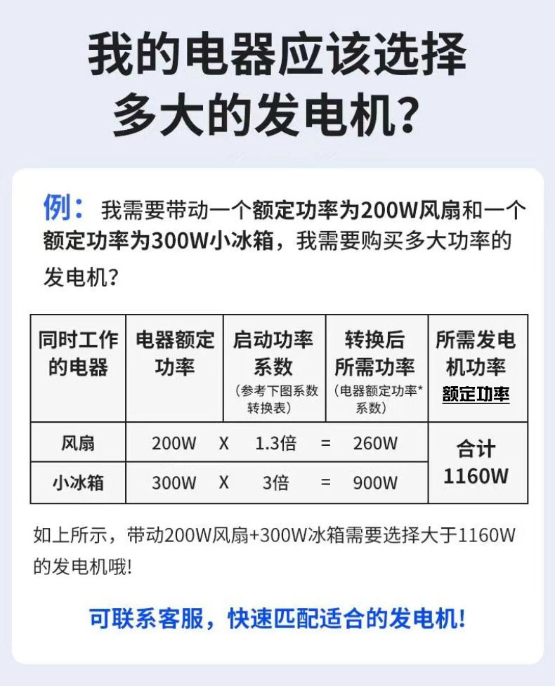 手提便携式汽油发电机220V变频静音3KW家用户外摆摊露营房车迷你详情16