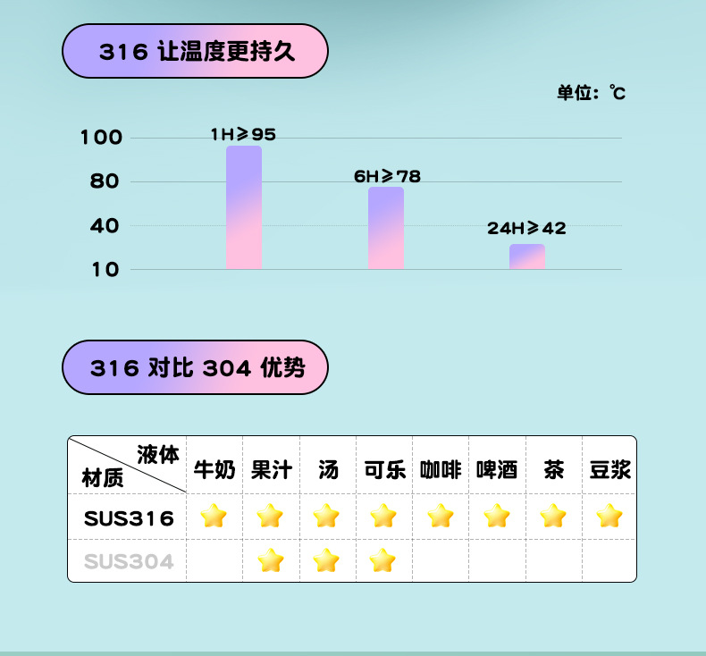 新款316不不锈钢双饮保温杯高颜值便携渐变带盖水杯三用弹跳杯详情6