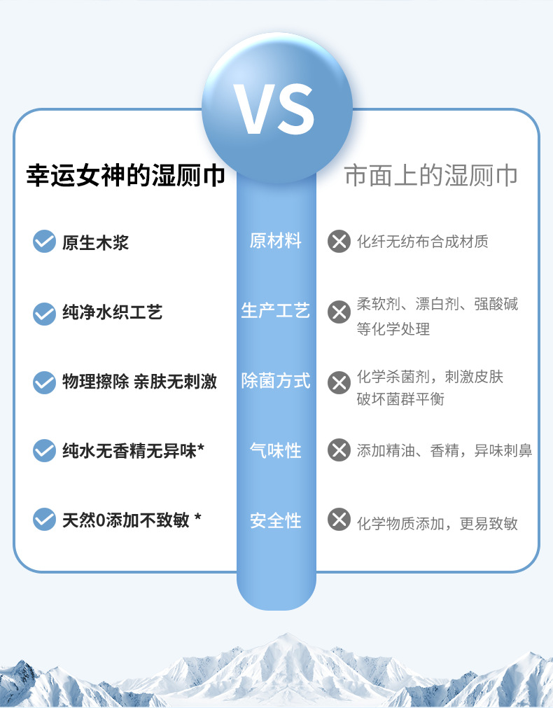 湿厕纸80抽大包可降解木浆布可冲散 湿纸巾家庭实惠装一次性清洁详情12
