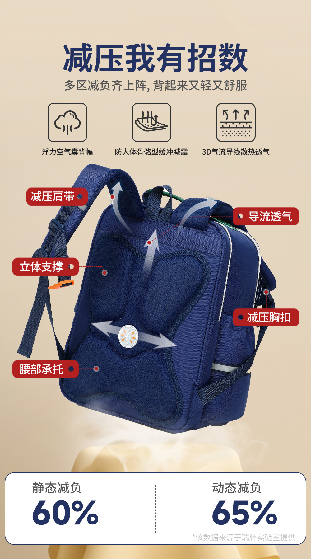 瑞牌儿童书包小学生男女孩1-3年级大容量防下坠背包减负云朵书包详情9