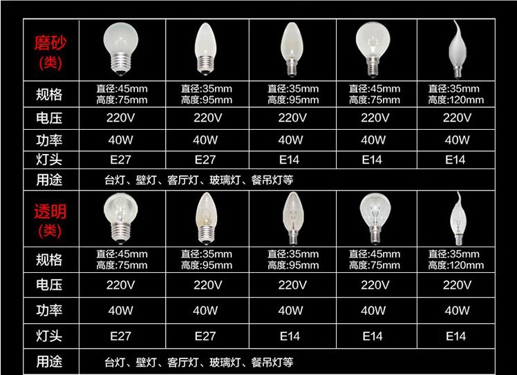 普通白炽灯泡25w40W球泡e27e14小螺口老式钨丝灯泡白织灯台灯调光详情2