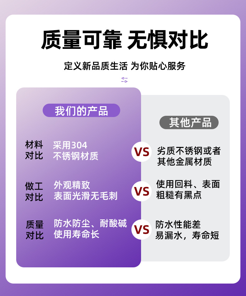 英得特304不锈钢电缆防水接头固定格兰头金属接头船用连接填料函详情17