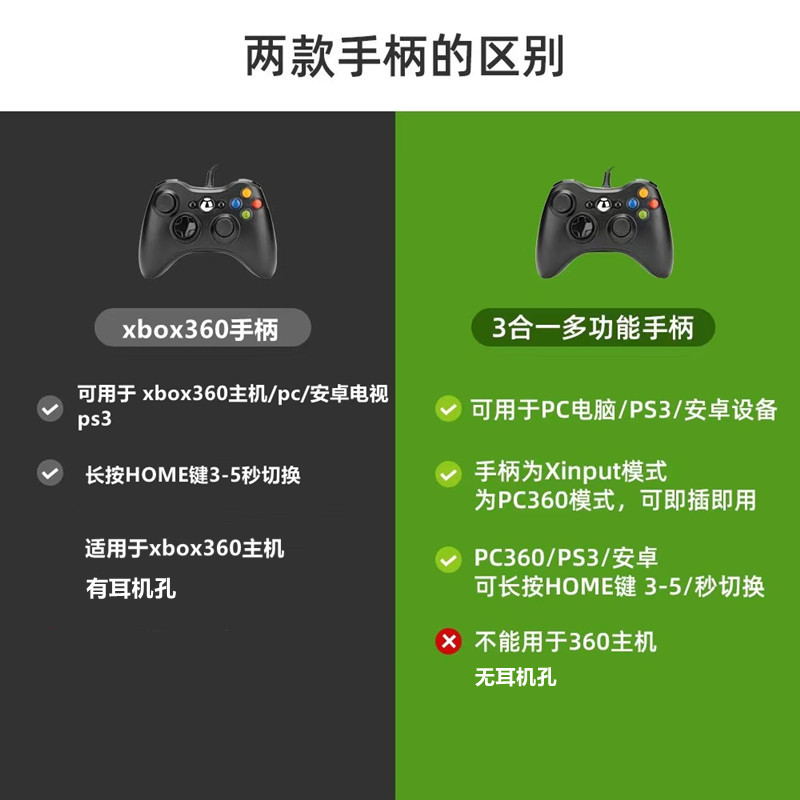 工厂PC360手柄安卓电视双震动多功能PS3steam游戏手柄详情7