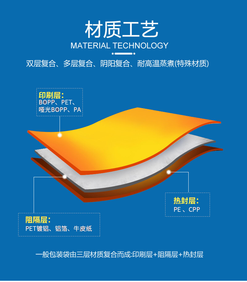 Factory direct supply of agricultural products and specialties, self-sealing packaging bags for grains, tea, dried fruits and plastic packaging bags pic 12