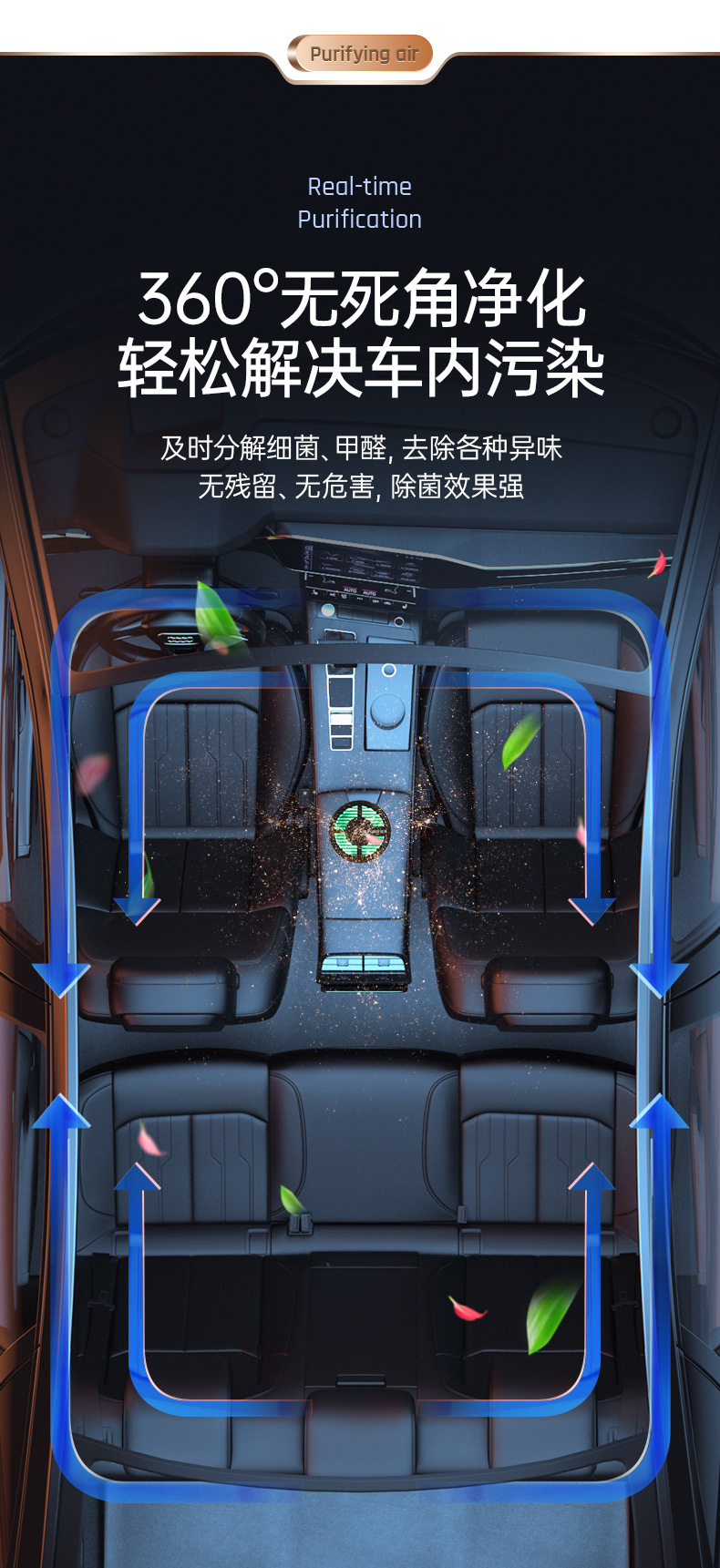 跨境香薰负离子空气净化器 USB充电数显香薰除味尘车载空气净化器详情7