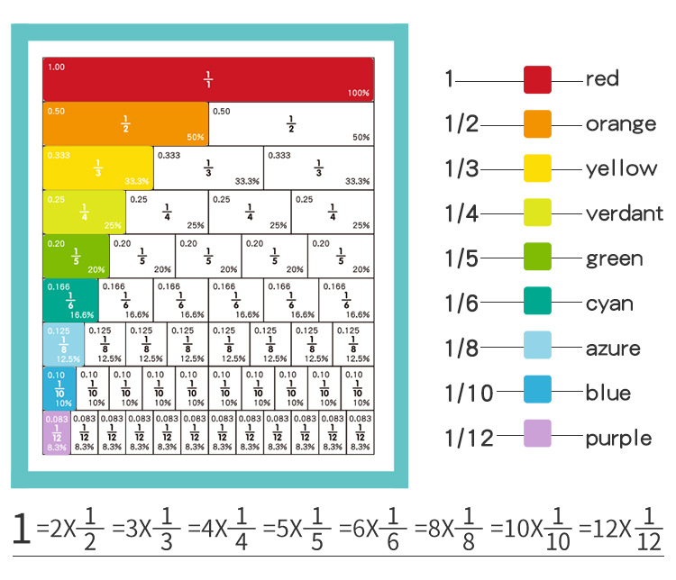 磁性分数学习盘演示器磁力磁吸分数盘三年级数学教具分子分母加减详情6