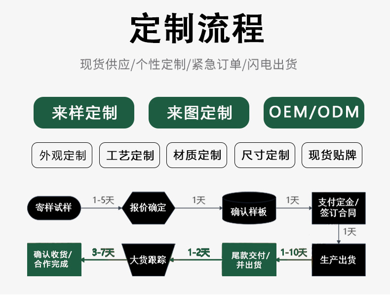 博艺宣卡通可爱创意儿童diy颜料填色环保帆布画画涂色填色板套装详情16