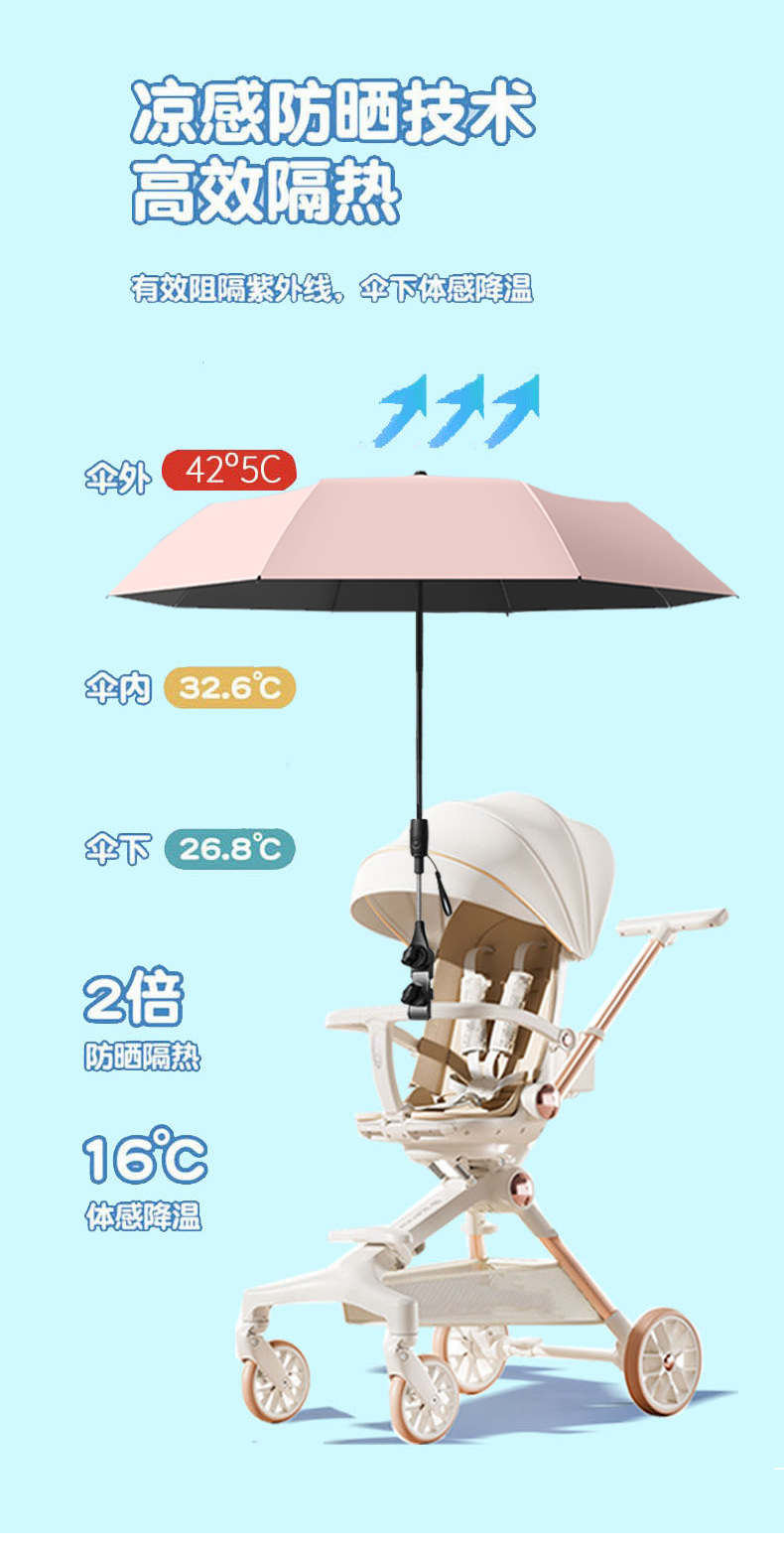 三折加大婴儿车遮阳伞溜娃神器防晒童车伞宝宝三轮推车折叠太阳伞详情10