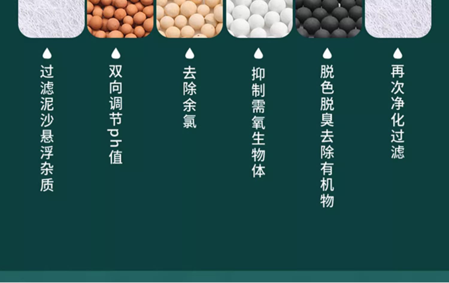 水龙头过滤器通用防溅嘴厨房净水神器家用自来水净化花洒增压滤芯详情10