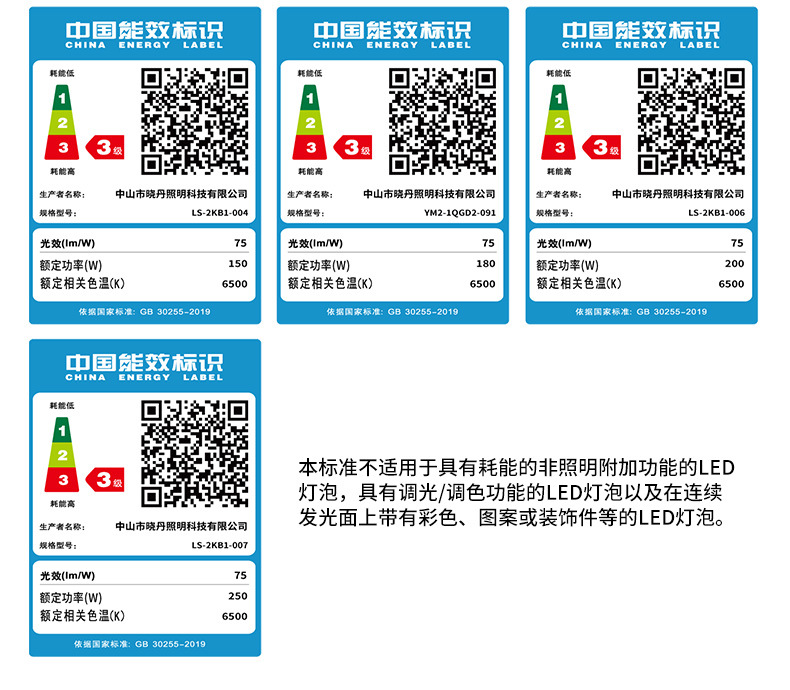 led灯泡e27螺口家用鳍片工厂照明灯光源车间节能球泡工业照明详情19