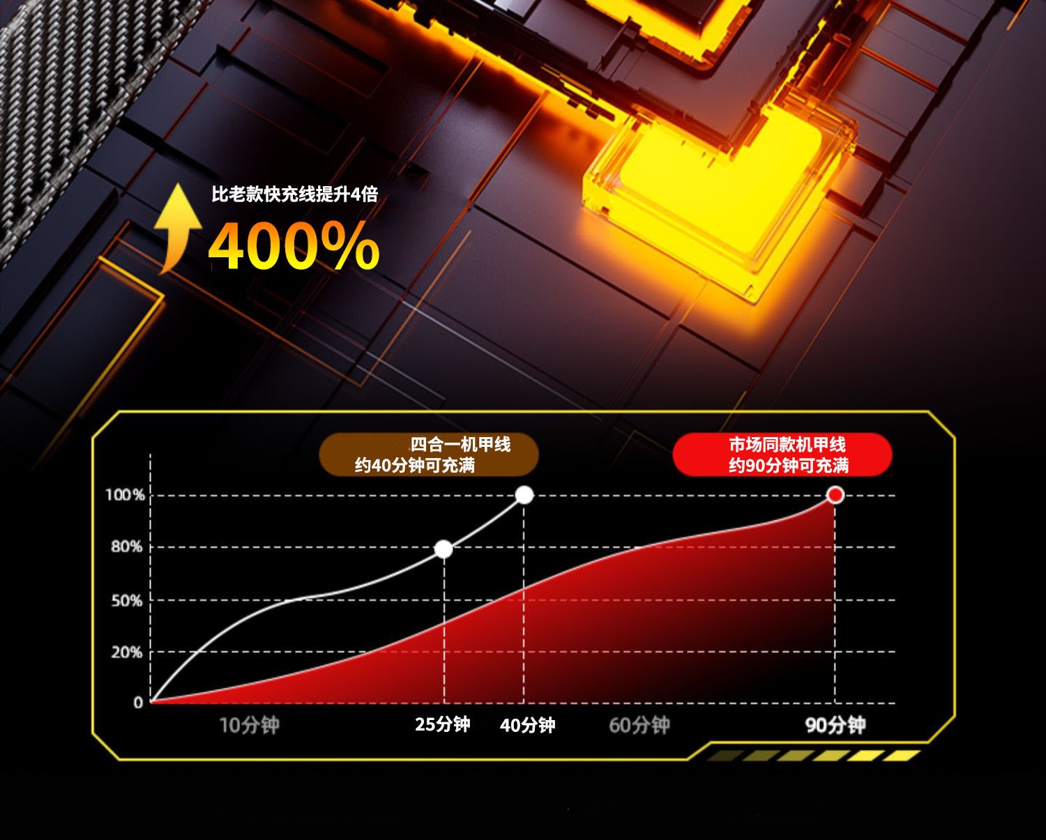 机甲四合一数据线超级快充充电线二拖二锌合金多头车载Type-c传输详情10