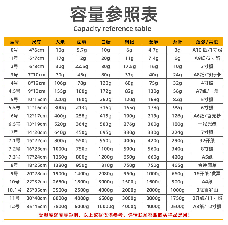 Customized transparent sealed bags, thickened food sealing bags, plastic storage packaging bags, plastic-sealed portioning pe self-sealing bags pic 8