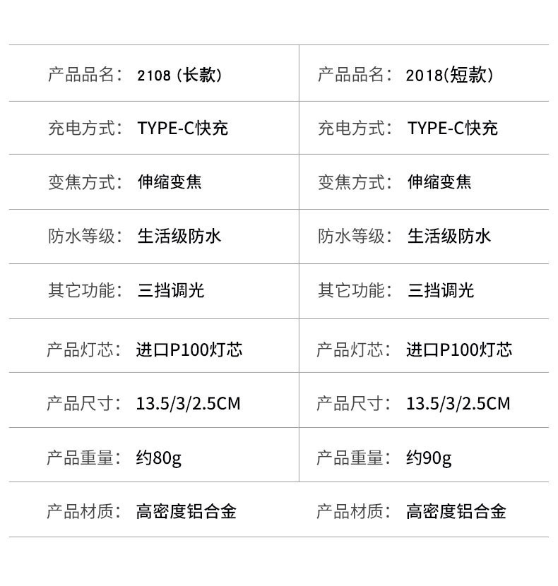 跨境新款强光手电筒迷你便携远射LED激光超亮P50可充电type-c变焦详情19