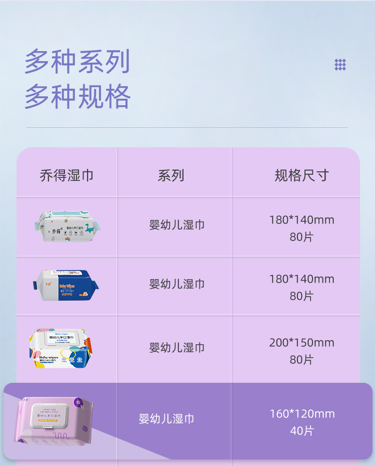 婴儿柔湿巾纸婴儿湿巾纸婴儿专用婴儿湿巾餐巾纸酒精湿巾纸婴幼儿护理湿巾柔软舒适适用多场景详情12