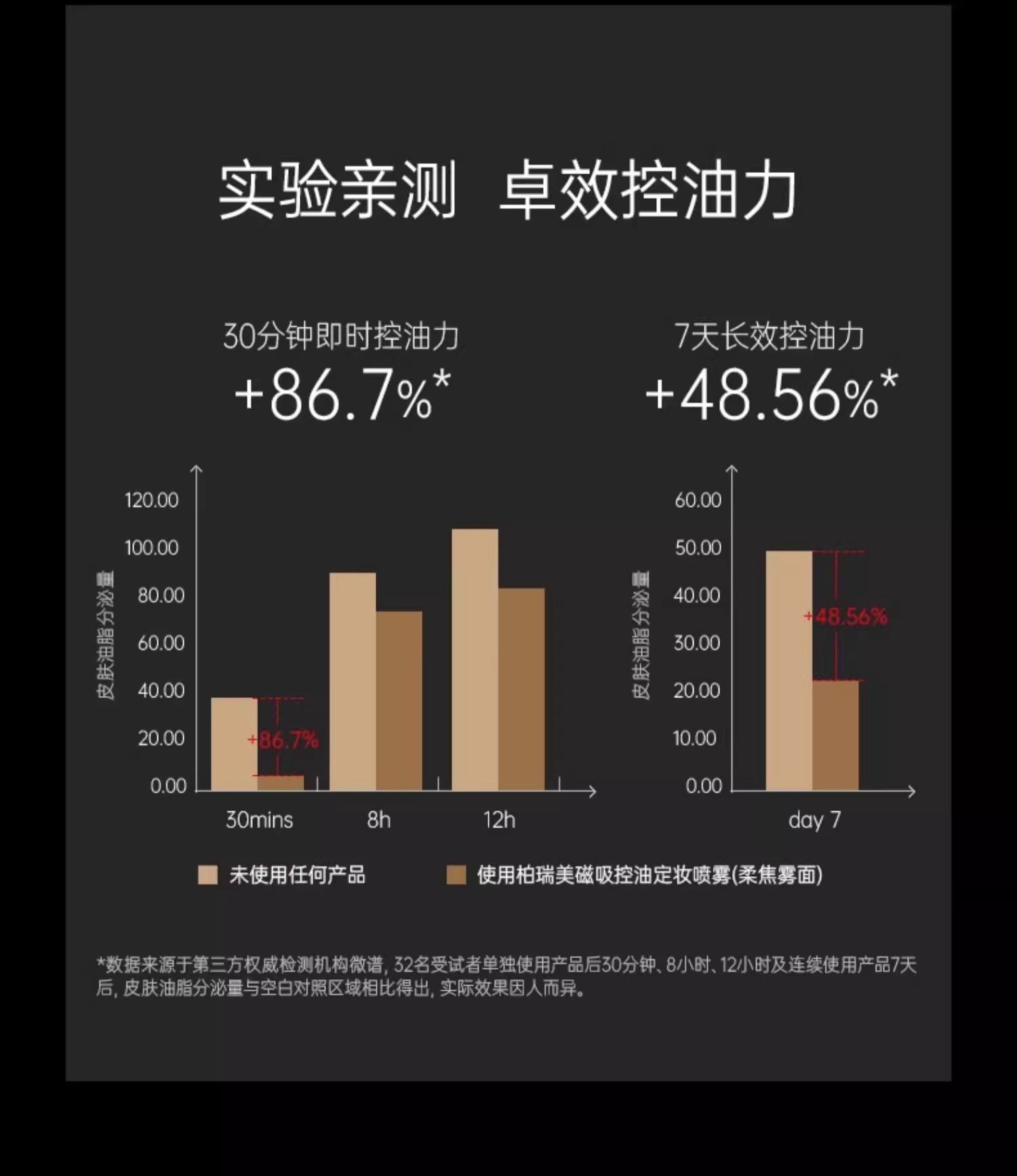 PRAMY/柏瑞美定妆喷雾定妆保湿控油不易脱妆细雾不花脸磁吸簪花款详情21