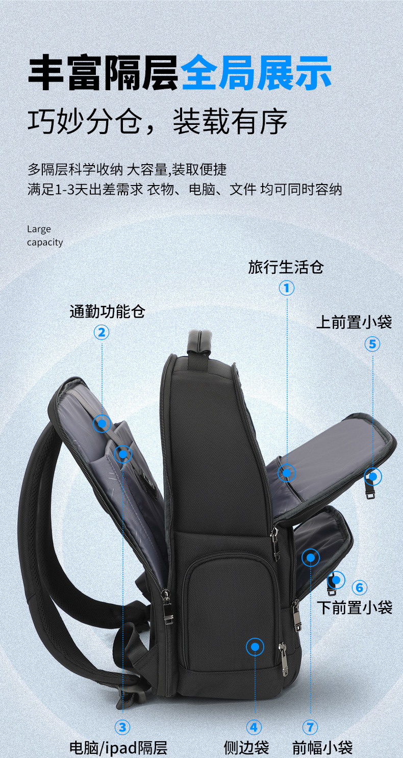 批发跨境总裁双肩包背包电脑包商务通勤大容量出差旅行包学生书包详情10