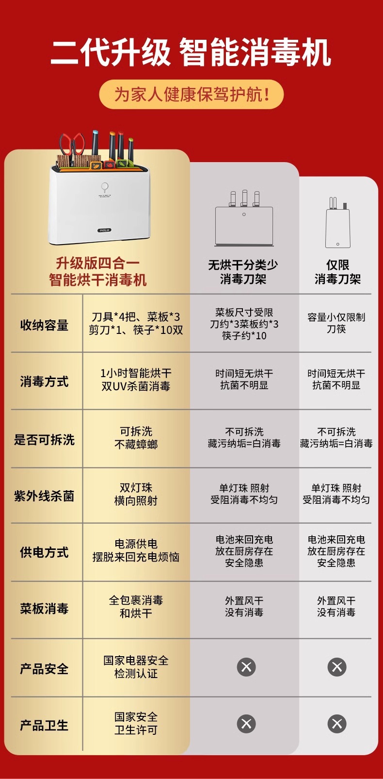 Kitchen disinfection knife set, household baby food knife rack, drying integrated machine, classified cutting board, cutting board pic 1