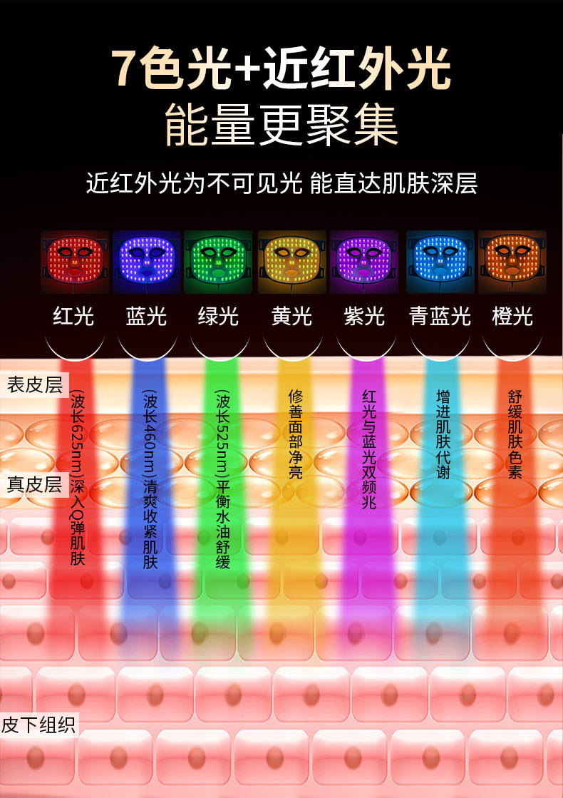 Cross-border red and blue light large exhaust lamp home infrared photon skin rejuvenation silicone mask device LED color light beauty mask pic 11