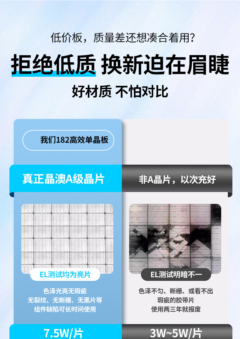 30w太阳能电池板充电板多晶硅玻璃太阳能板18v发电板车载DIY详情10