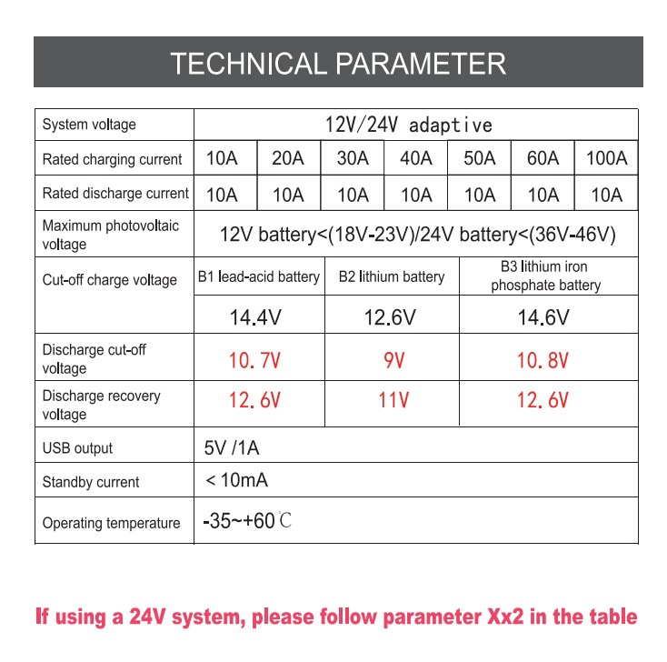100A orange solar controller 12V24V photovoltaic power generation simple solar charging controller pic 6