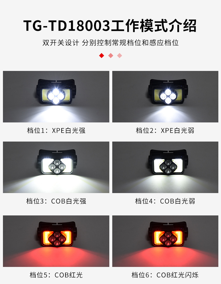 跨境新款头灯批发usb充电户外钓鱼灯强光照明感应多功能led工作灯详情6