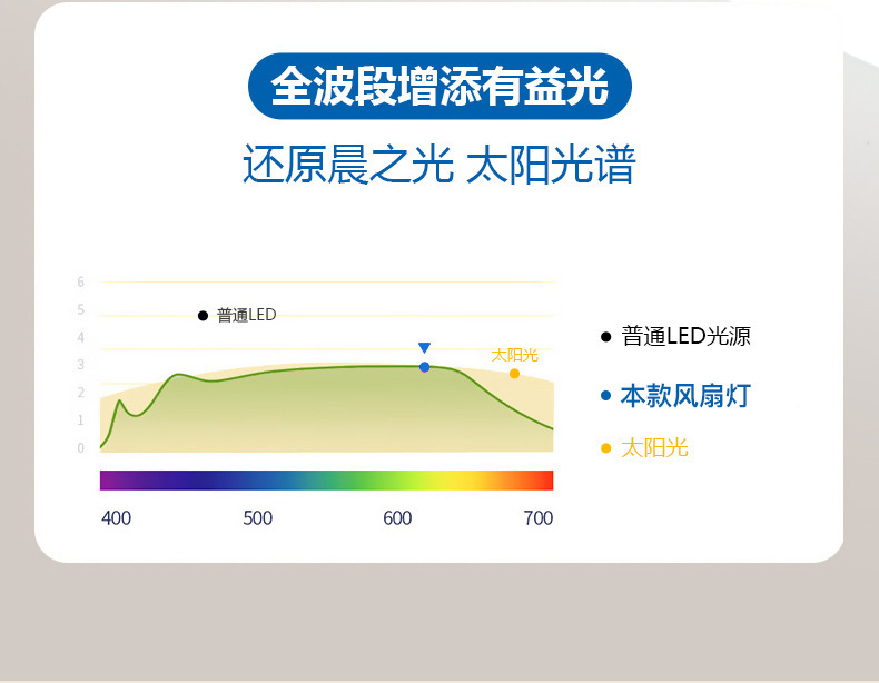 新款e27螺口灯头吊顶led双头风扇灯家用客厅卧室办公室遥控电风扇详情13