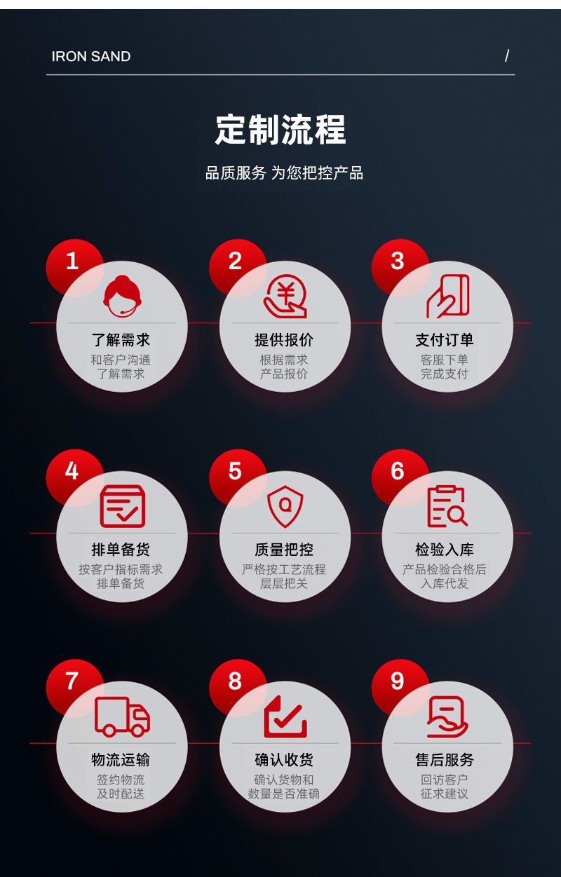 Hot-dip galvanized welded wire mesh equipment protective mesh, interior and exterior wall insulation breeding enclosure mesh, wholesale of galvanized welded wire mesh for construction pic 9