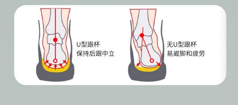 4D运动鞋垫男生女士PU足弓全垫防臭吸汗透气高弹减震休闲军训鞋垫详情13