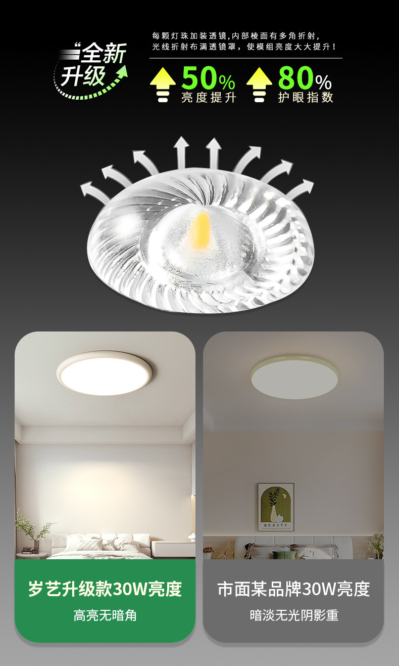 LED吸顶灯灯芯全光谱护眼节能灯盘家用超亮客厅圆形灯板灯珠光源详情9