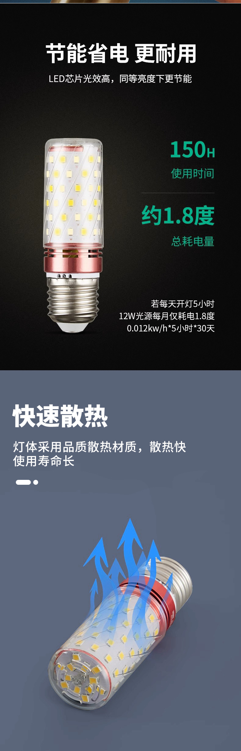 LED灯泡玉米灯家用e27螺纹e14螺口节能灯暖白三色光照明吊灯光源详情5