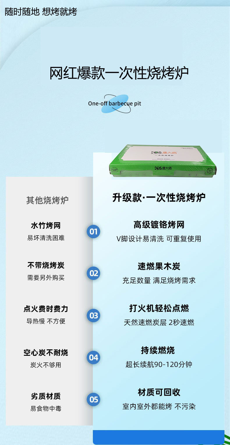 一次性烧烤炉烤架野外户外家用露营便携速燃环保小火炉烤架烤肉详情4