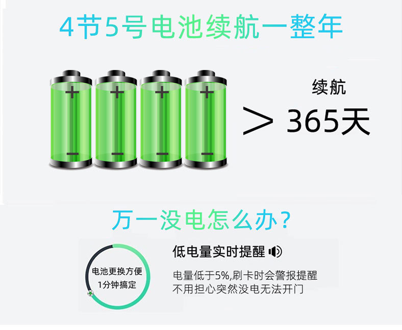 Hotel door lock, hotel magnetic card induction lock, apartment smart electronic ic card lock, homestay rental house card swiping lock manufacturer pic 16