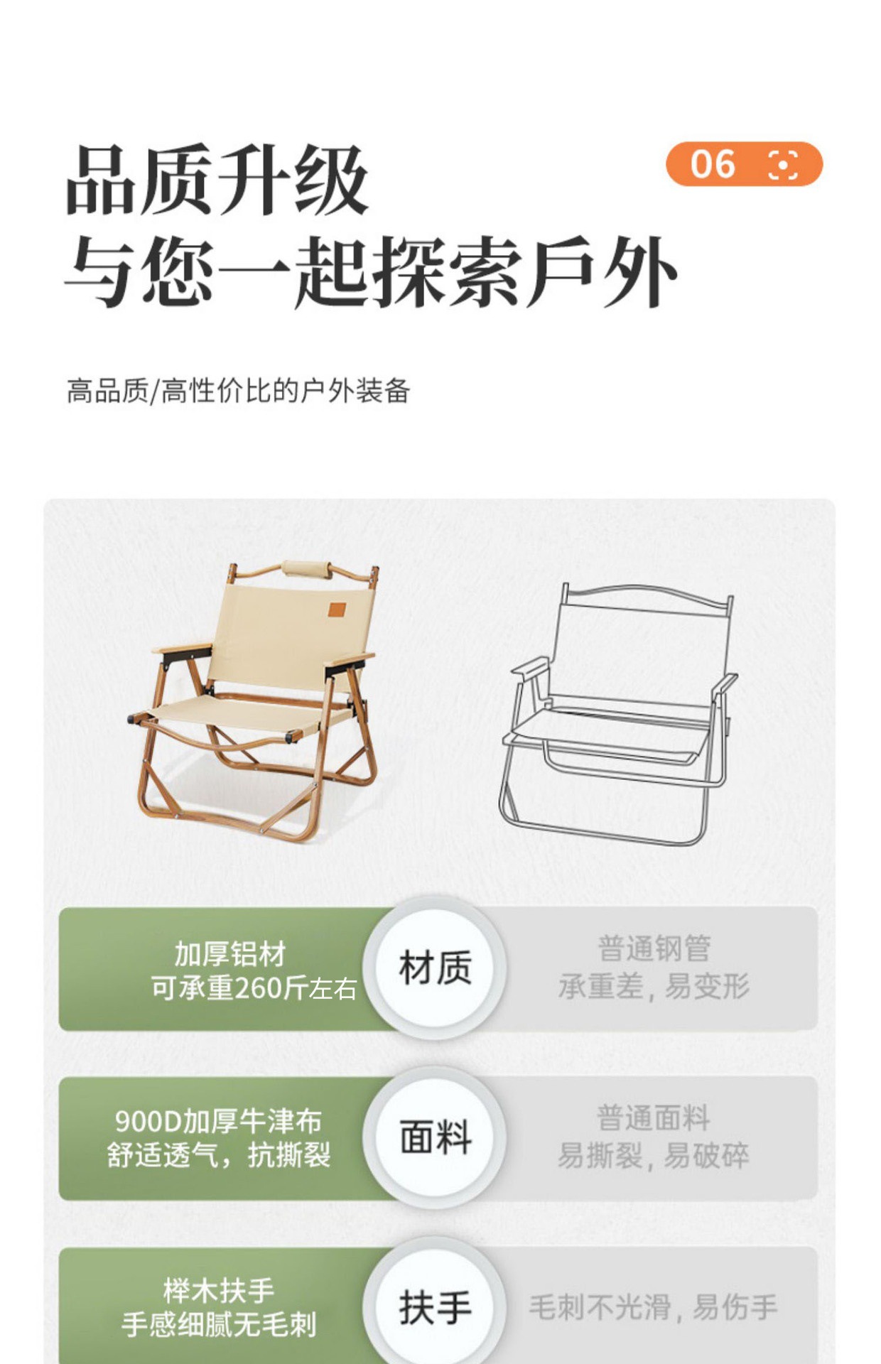 Kemite chairs, outdoor folding chairs, camping picnic tables, fishing, leisure and portable chairs, ultra-light aluminum alloy stools pic 11