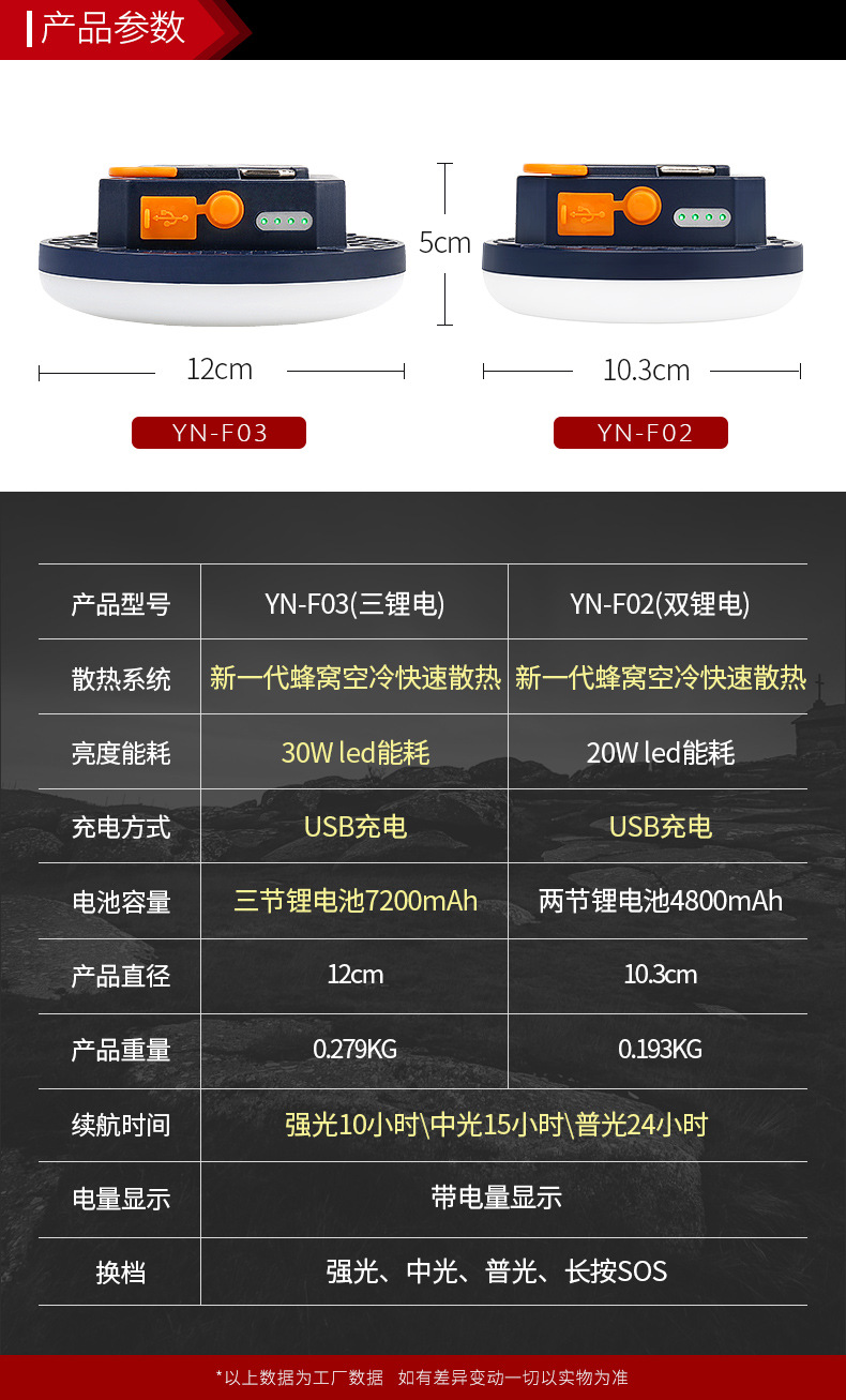 雅尼露营灯帐篷野营灯应急主灯LED充电强光超亮锂电停电家用便携详情21