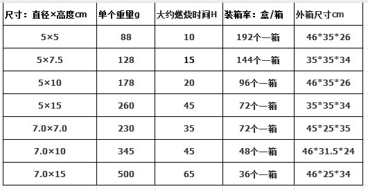 欧式象牙白大圆柱蜡烛批发无烟无味浪漫婚礼酒店装饰杆蜡跨境办公文化气氛布置用品详情1