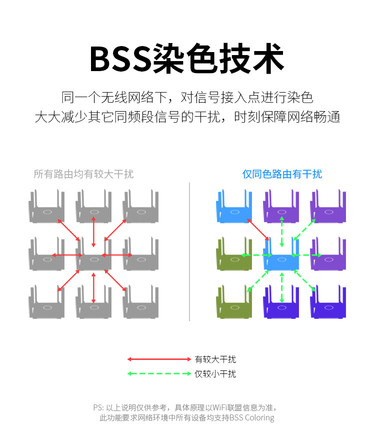 COMFASTCF-WR635AX大功率无线路由器六天线穿墙全屋WiFi6路由器详情15
