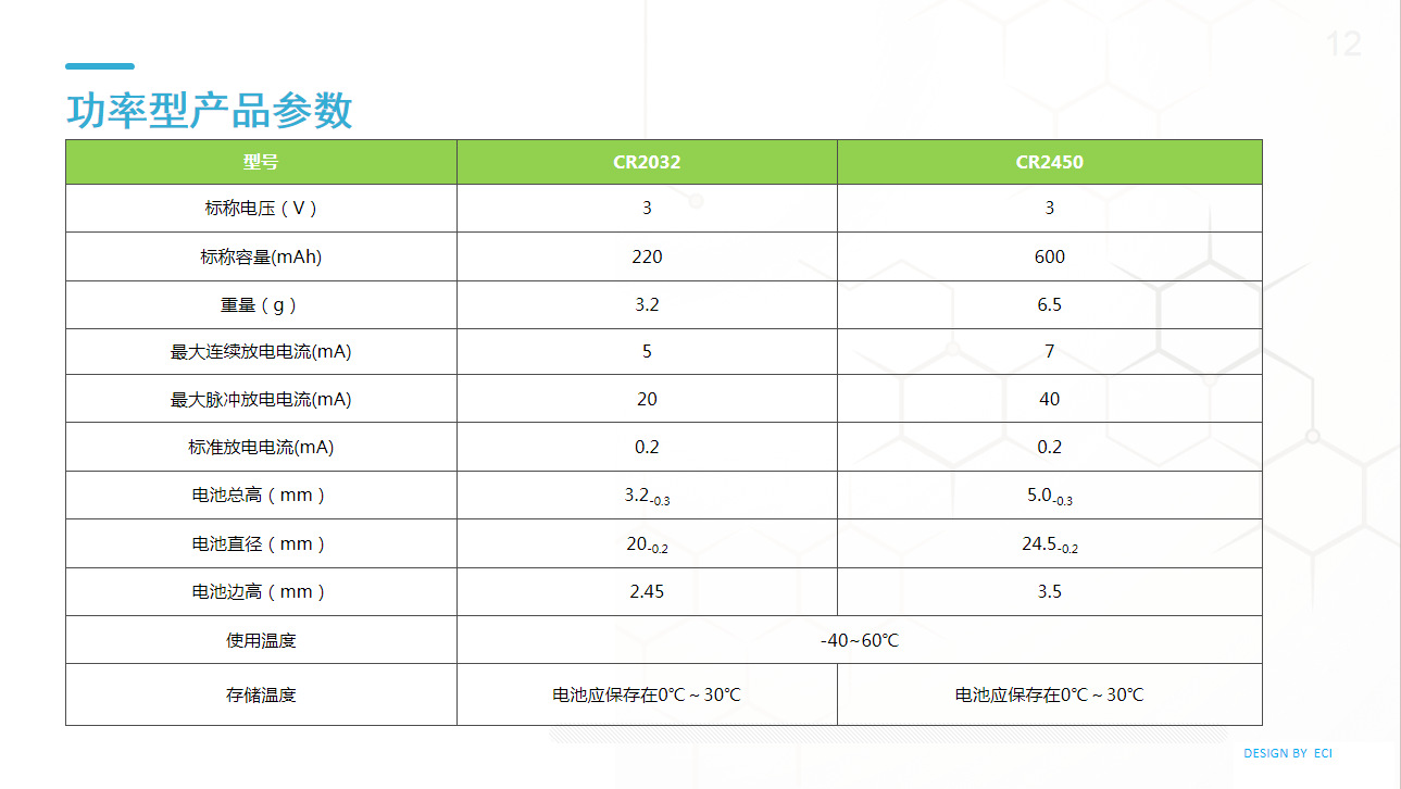 纽扣电池cr2032cr2450cr2025cr2050汽车钥匙带认证耐高温宽温电池详情7