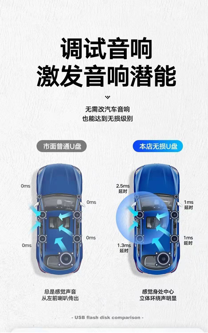 Factory wholesale creative car DJ music, car mobile phones, USB flash drives, surround sound, lossless audio quality, mini douyin 32G, 64G pic 9
