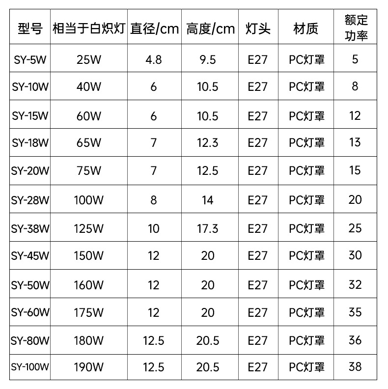 LED bulbs, household E27 screw thread energy-saving lamps, white light ultra-bright eye-protecting lamps, high-power lighting lamps, bulb lamps pic 18