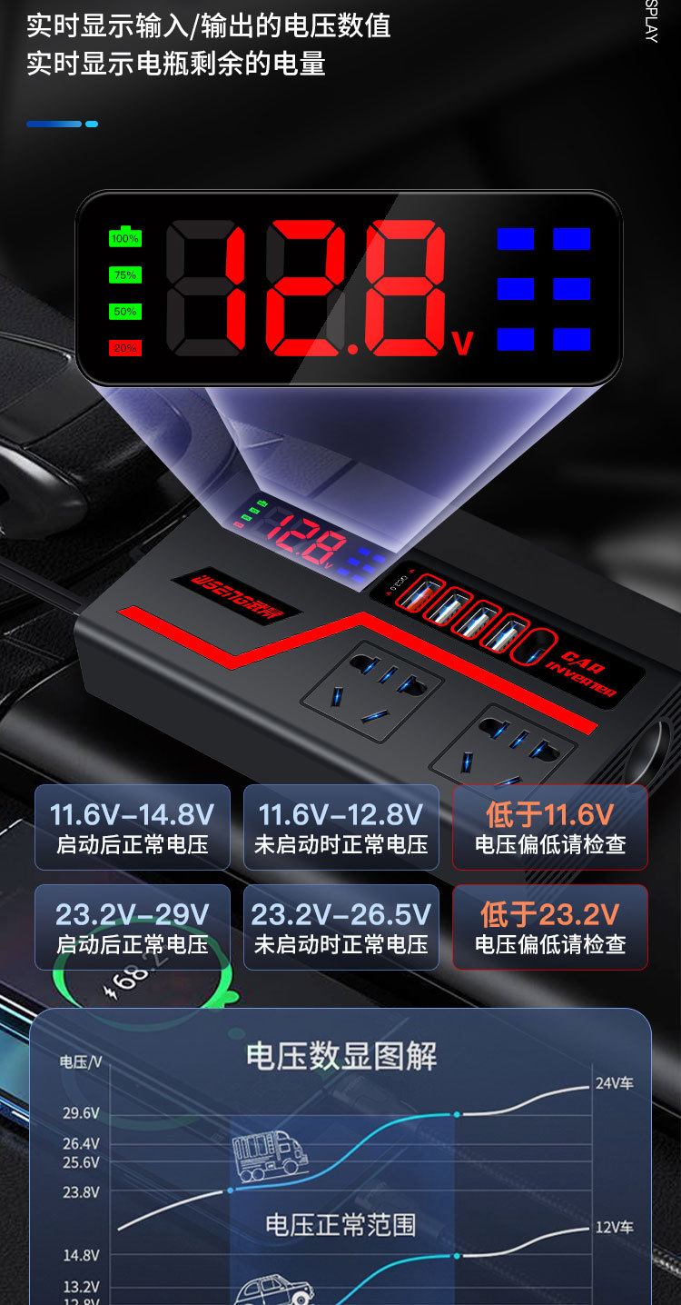 车载逆变器12v转110V24v转220V汽车货车点烟器转换器车用充电插排详情6