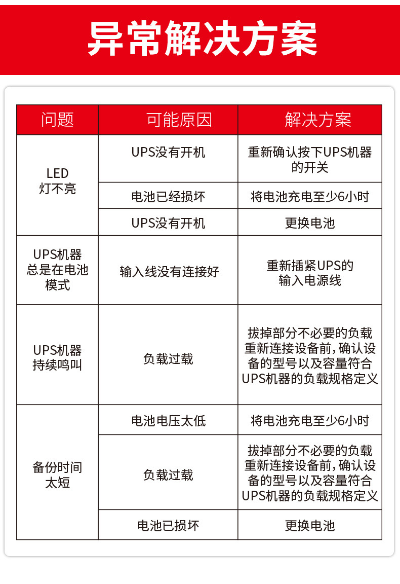 ups不间断电源220v防停电智能稳压电脑通信工业服务器机房ups电源详情18