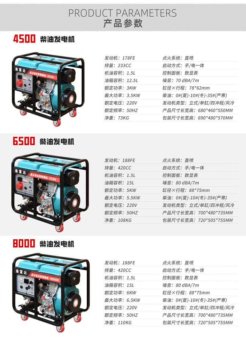 渝富达便携家用小型柴油发电机3KW5KW8KW10千瓦柴油发电机组详情11