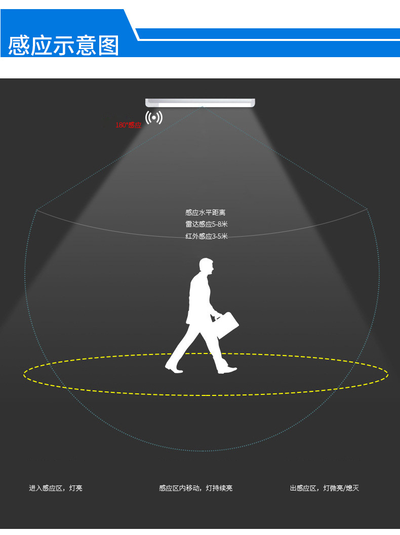 地下停车库场节能自组网红外雷达感应物联网led灯管t8一体化蓝牙详情5