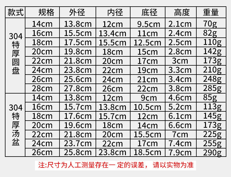 不锈钢加厚汤盆圆盘酒店家用洗菜盆多用汤盆食堂饭店菜蝶地摊货源详情18