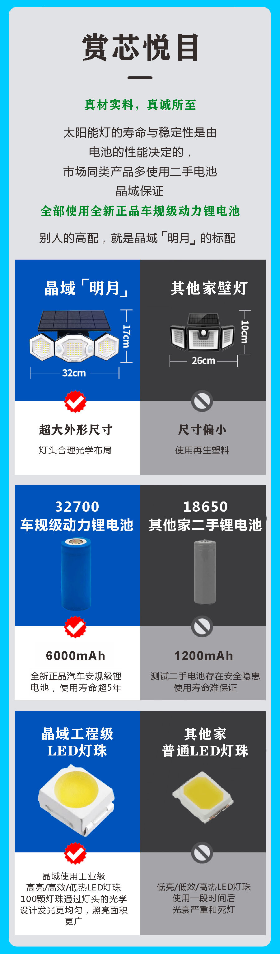 Jingyu solar garden Lamp, three-sided light-emitting lighting sensor, outdoor gate of villa, outdoor special wall lamp pic 3