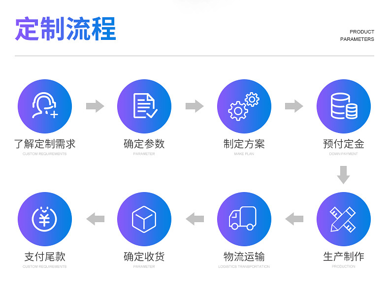 1500V MC4光伏延长线TUV认证太阳能光伏线 亚马逊爆款新能源电缆详情10