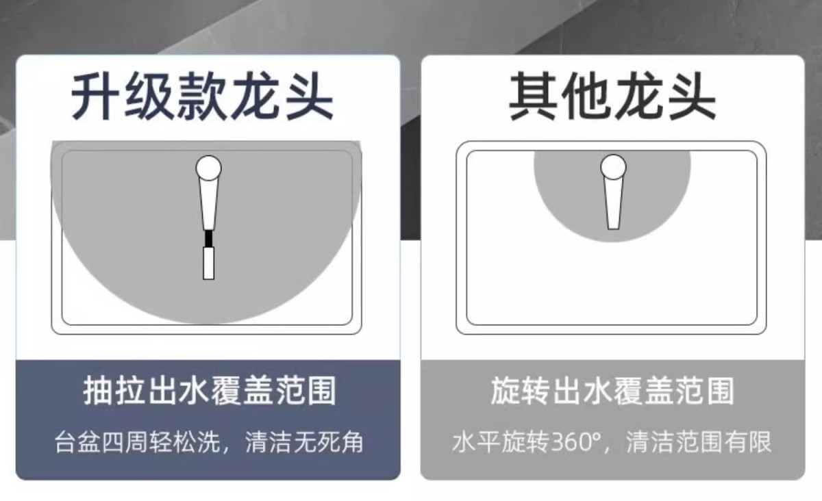 浴室台上盆可升降抽拉式枪灰色洗脸盆面盆水龙头冷热万向防溅洗头详情10